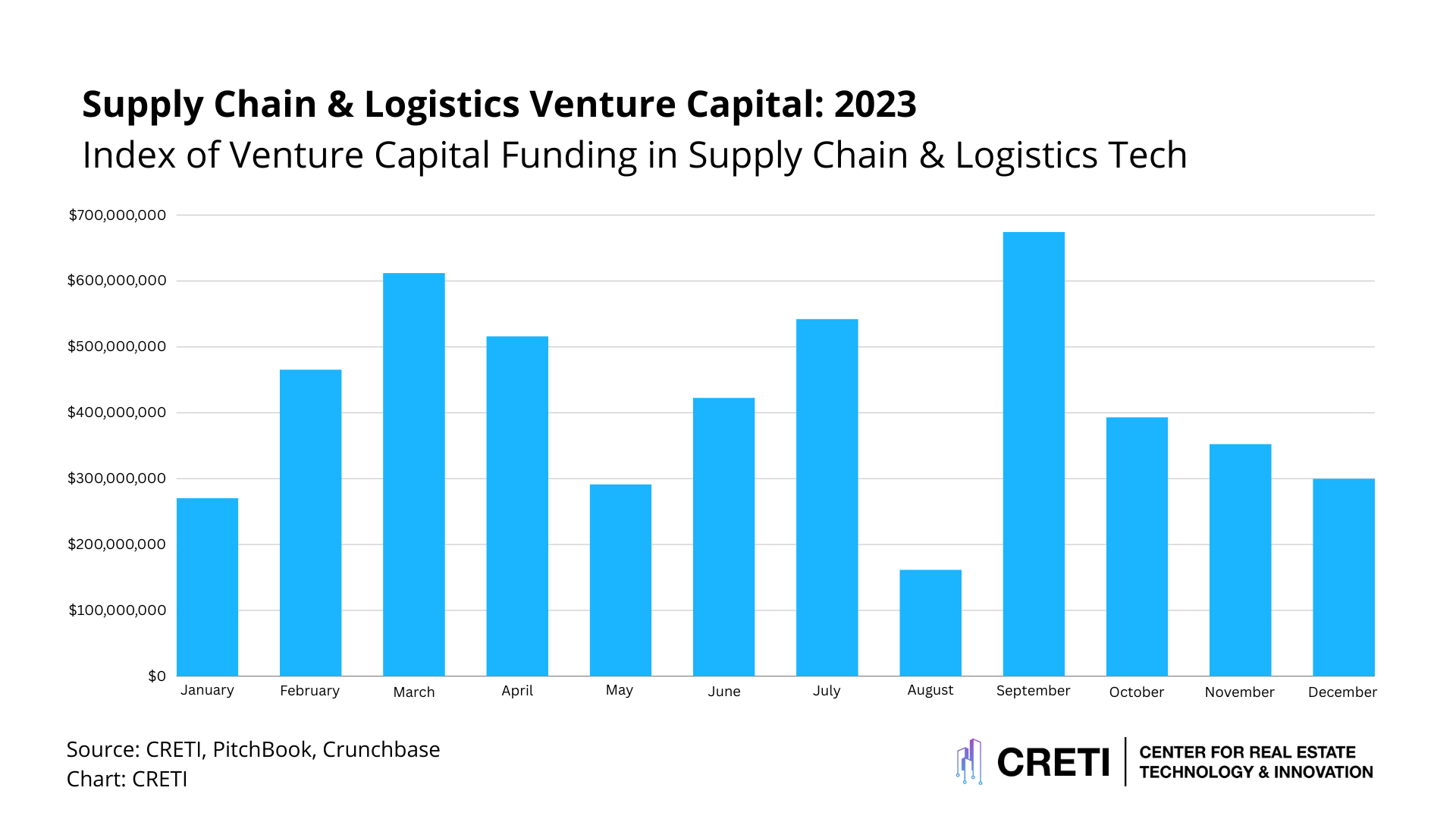 This Week in Proptech December 2023