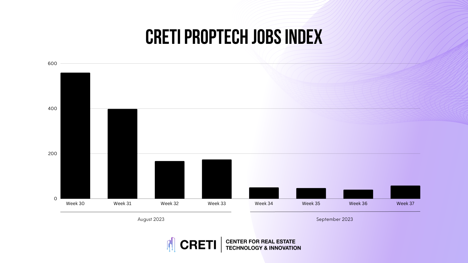 This Week in Proptech September 2023