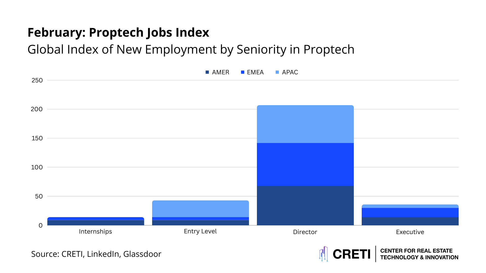 This Week in Proptech: March 1, 2024