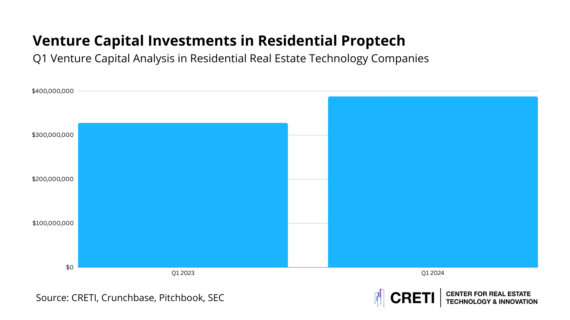 This Week in Proptech: March 22, 2024