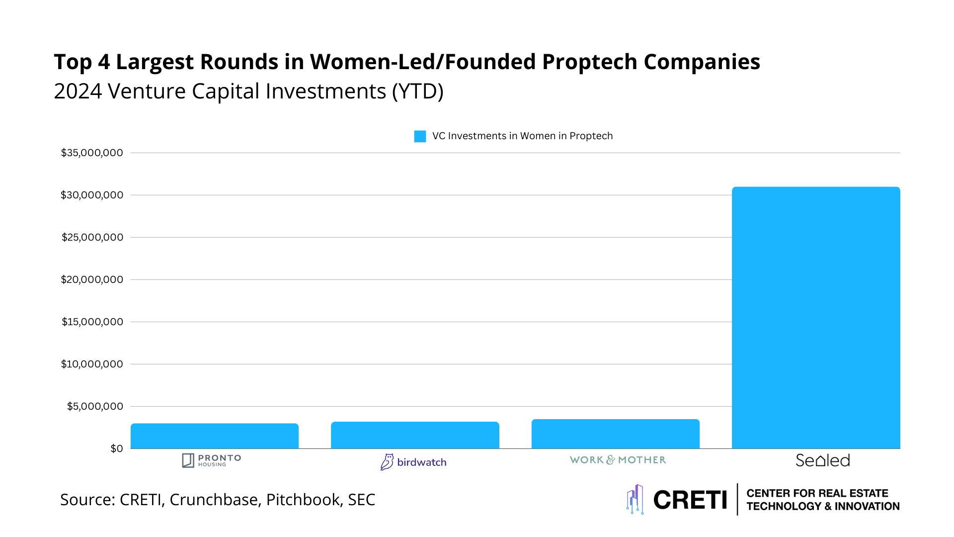 This Week in Proptech: March 15, 2024