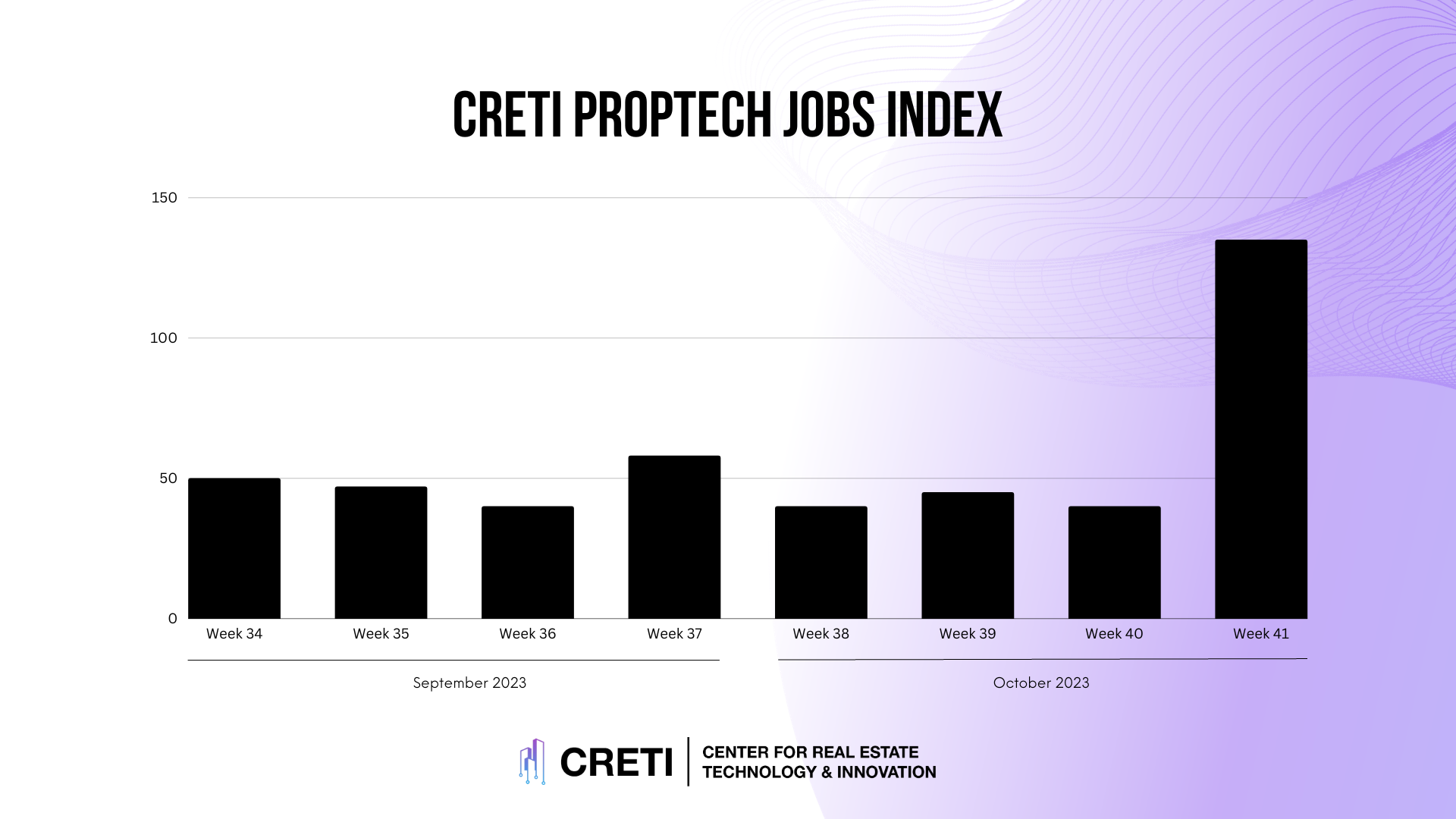 This Week in Proptech October 2023
