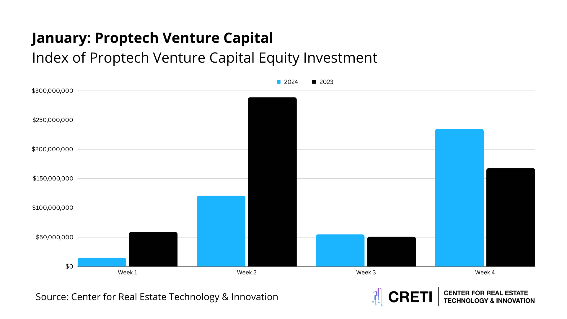 This Week in Proptech January 2024