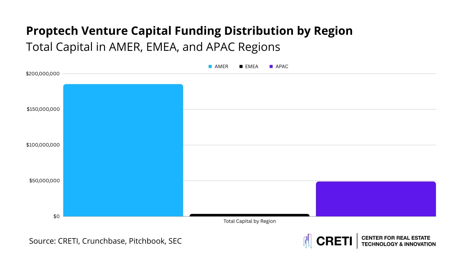 This Week in Proptech: February 9, 2024