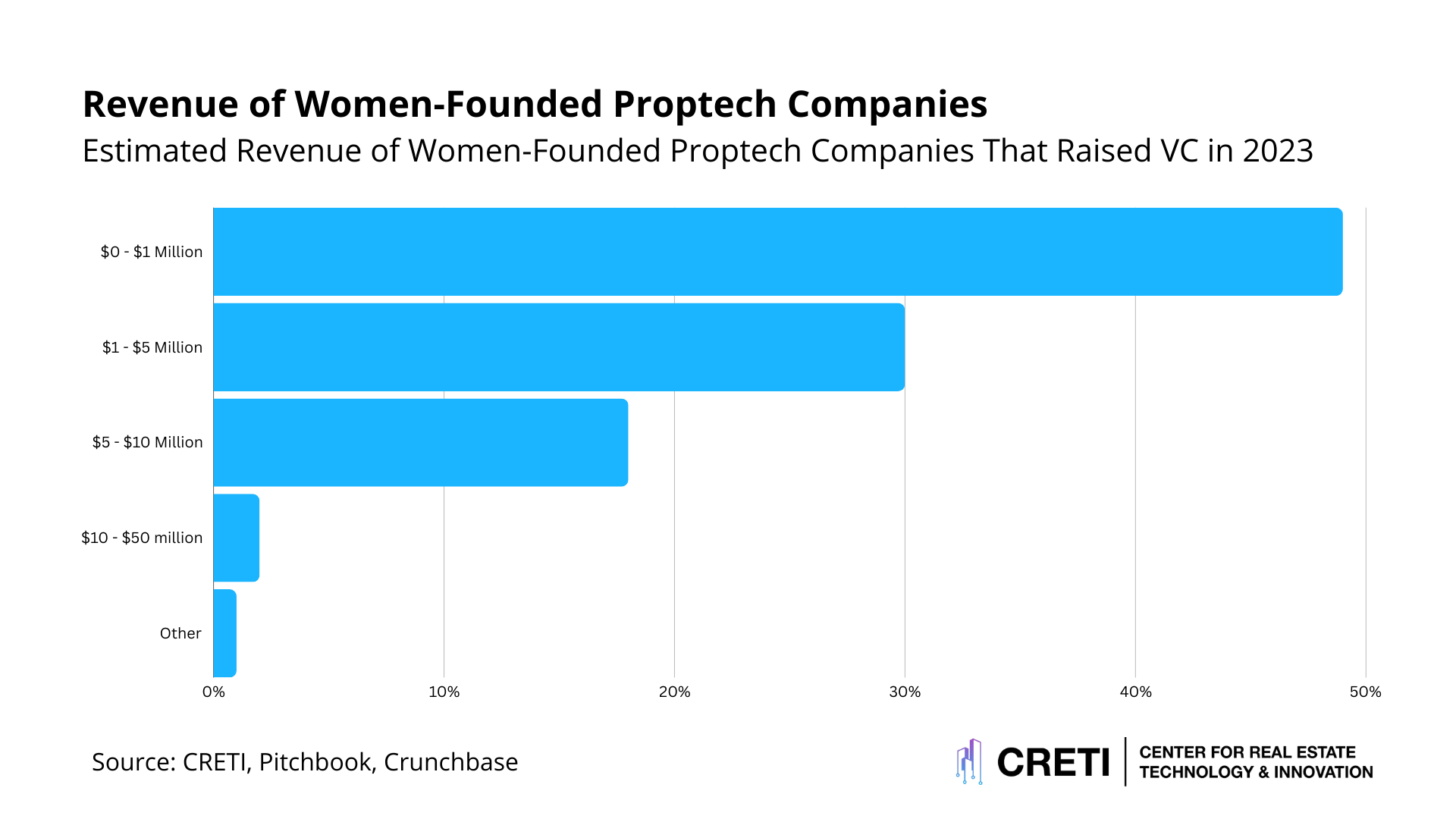 This Week in Proptech January 2024