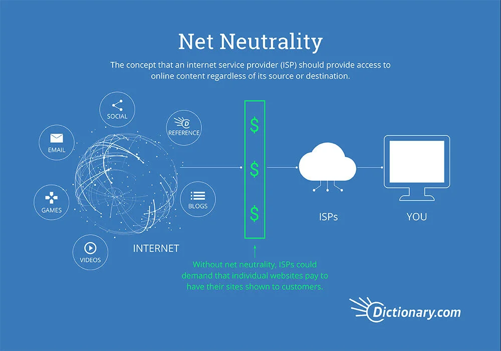 Senate Set To Vote On Overturning FCC's Net Neutrality Repeal (NPR)