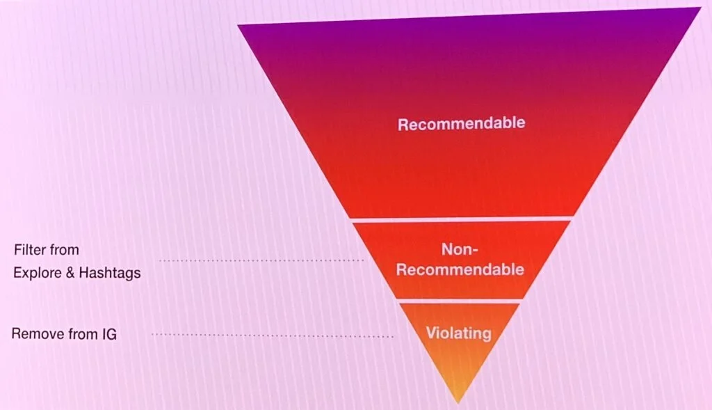 Instagram To Demote Compliant Content It Determines To Be ‘Inappropriate’ (YNOT)