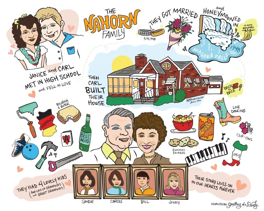 Family Journey Map