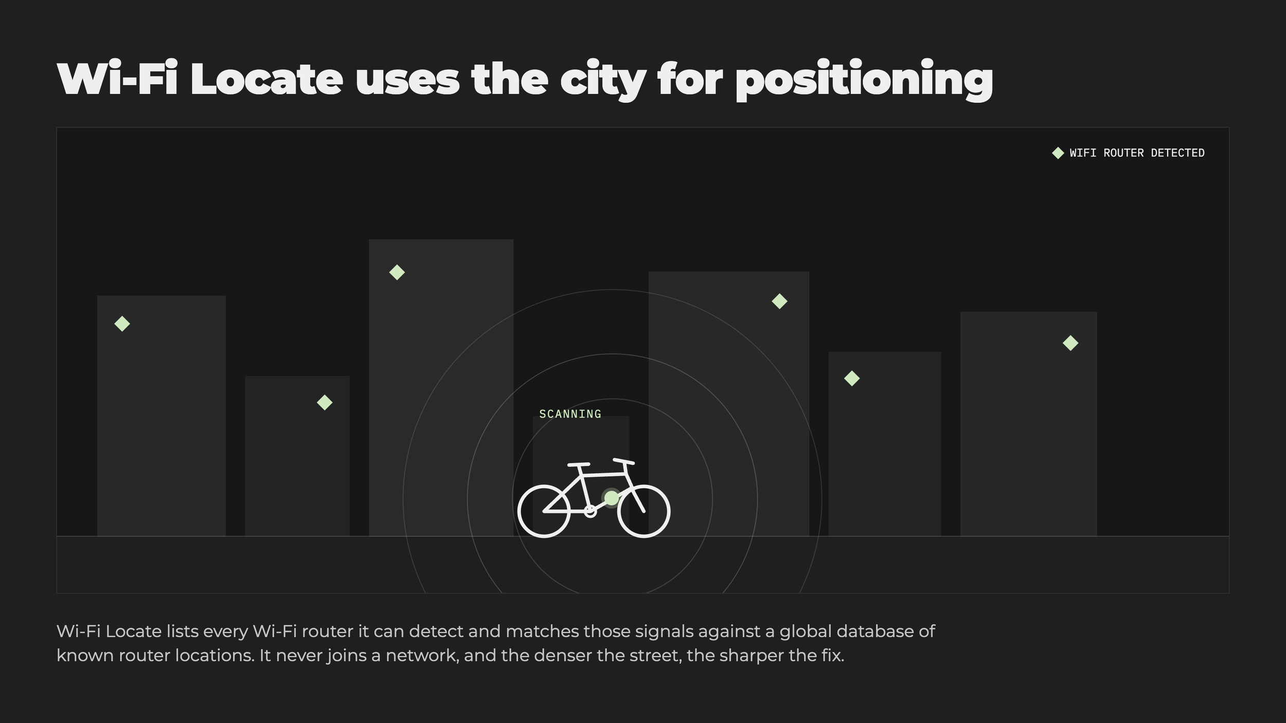wifi-locate-uses-the-city.png