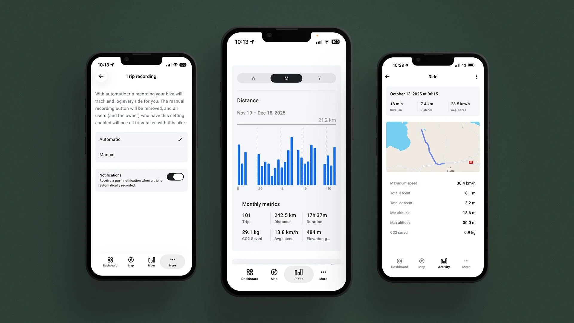Bike ride stats automatically available after every ride