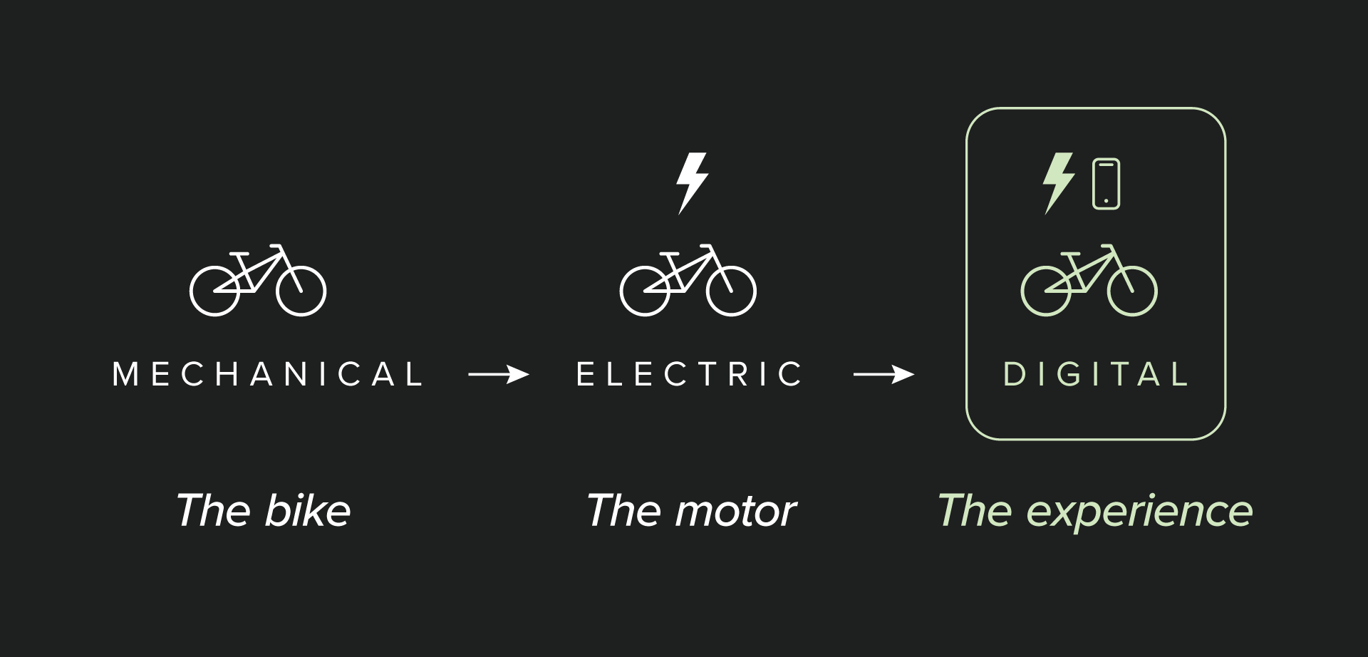 The 3 eras of the bike industry
