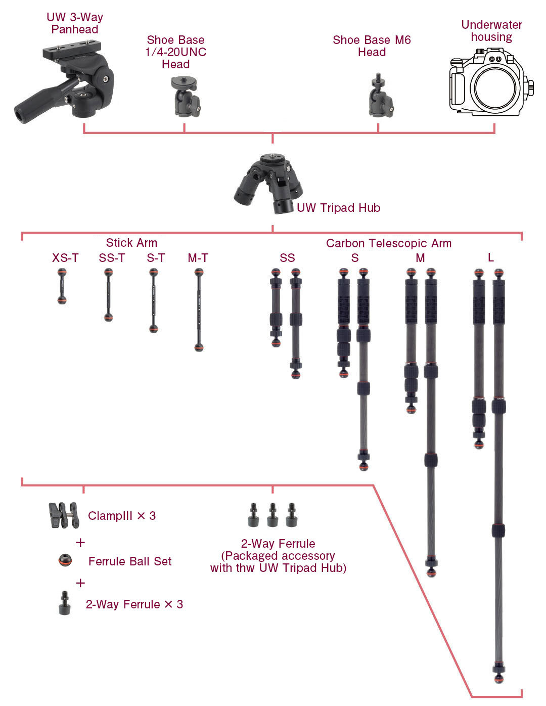 Inon UW Tripod System 8.jpg