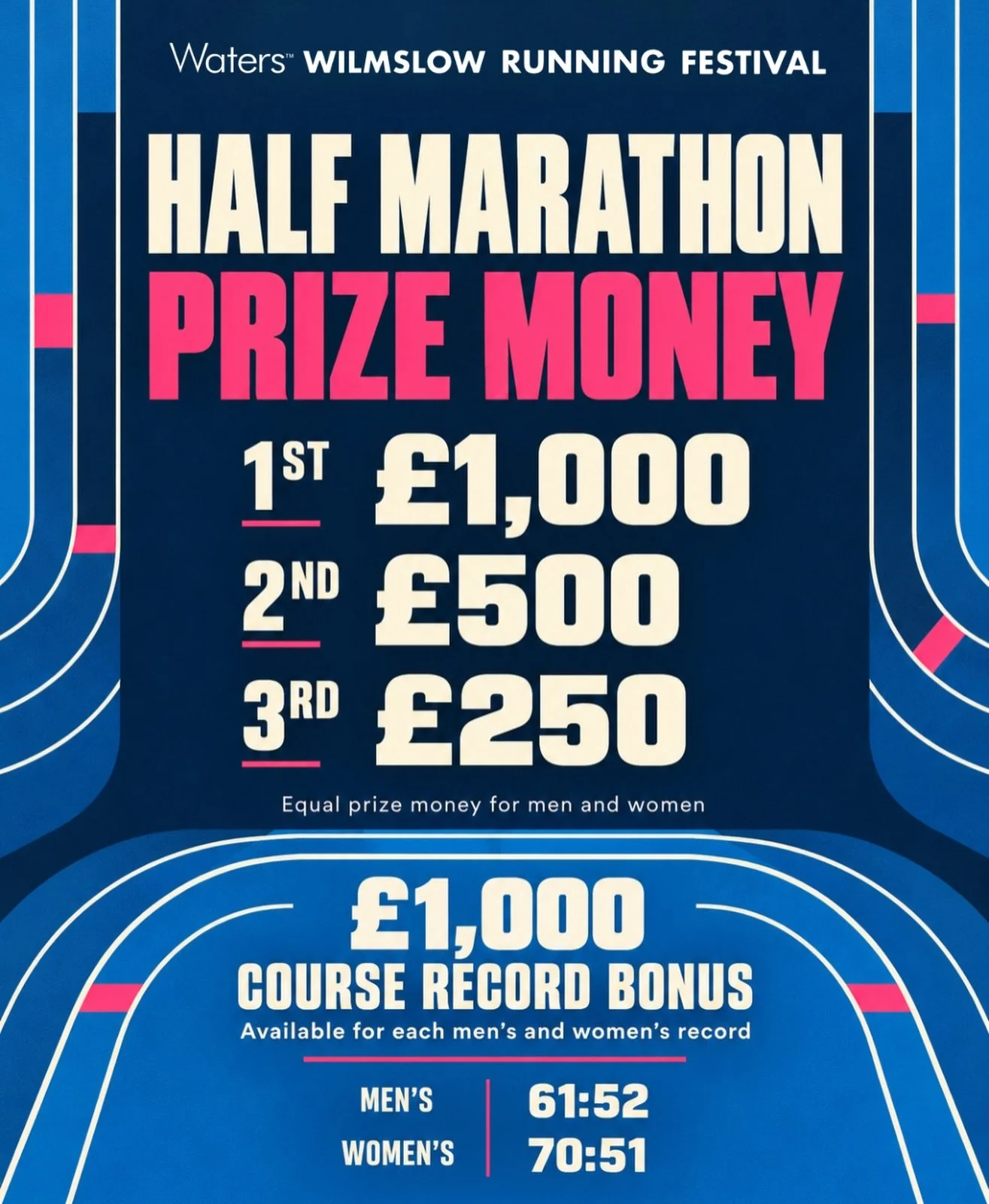 Waters Wilmslow Running Festival Half Marathon Prize Money 💰 

🥇 1st - &pound;1,000
🥈 2nd - &pound;500
🥉 3rd - &pound;250

And for anyone ready to rewrite the record books&hellip; 👀

There&rsquo;s a &pound;1,000 course record bonus available for