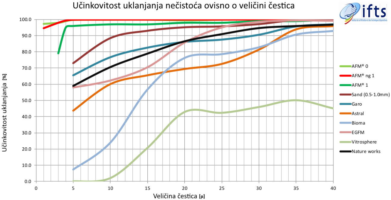 IFTS chart 2019 w natureworks_HR_SMALL.png