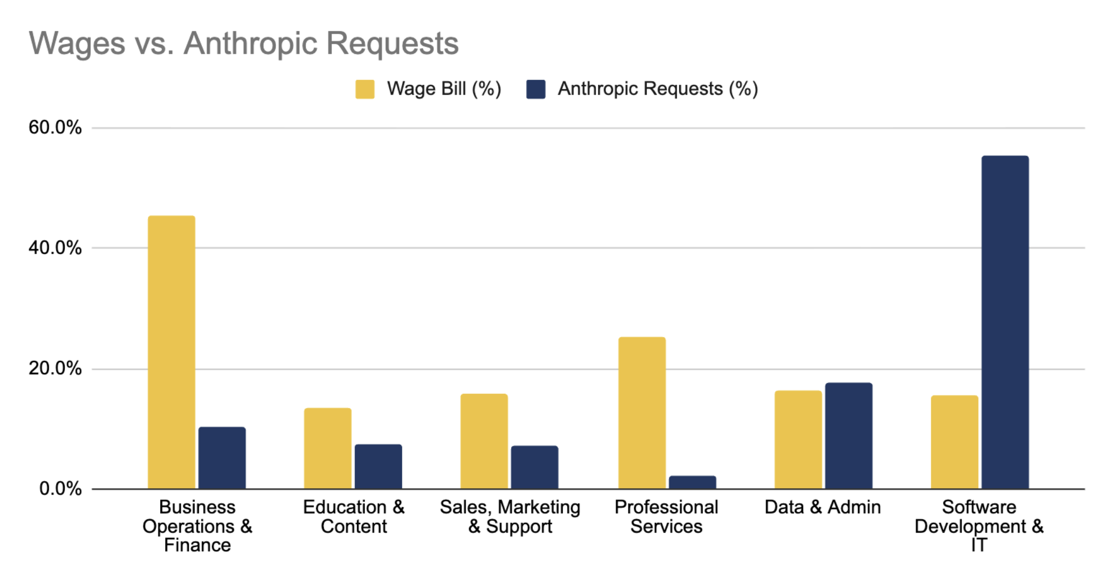 Closing the Token Gap