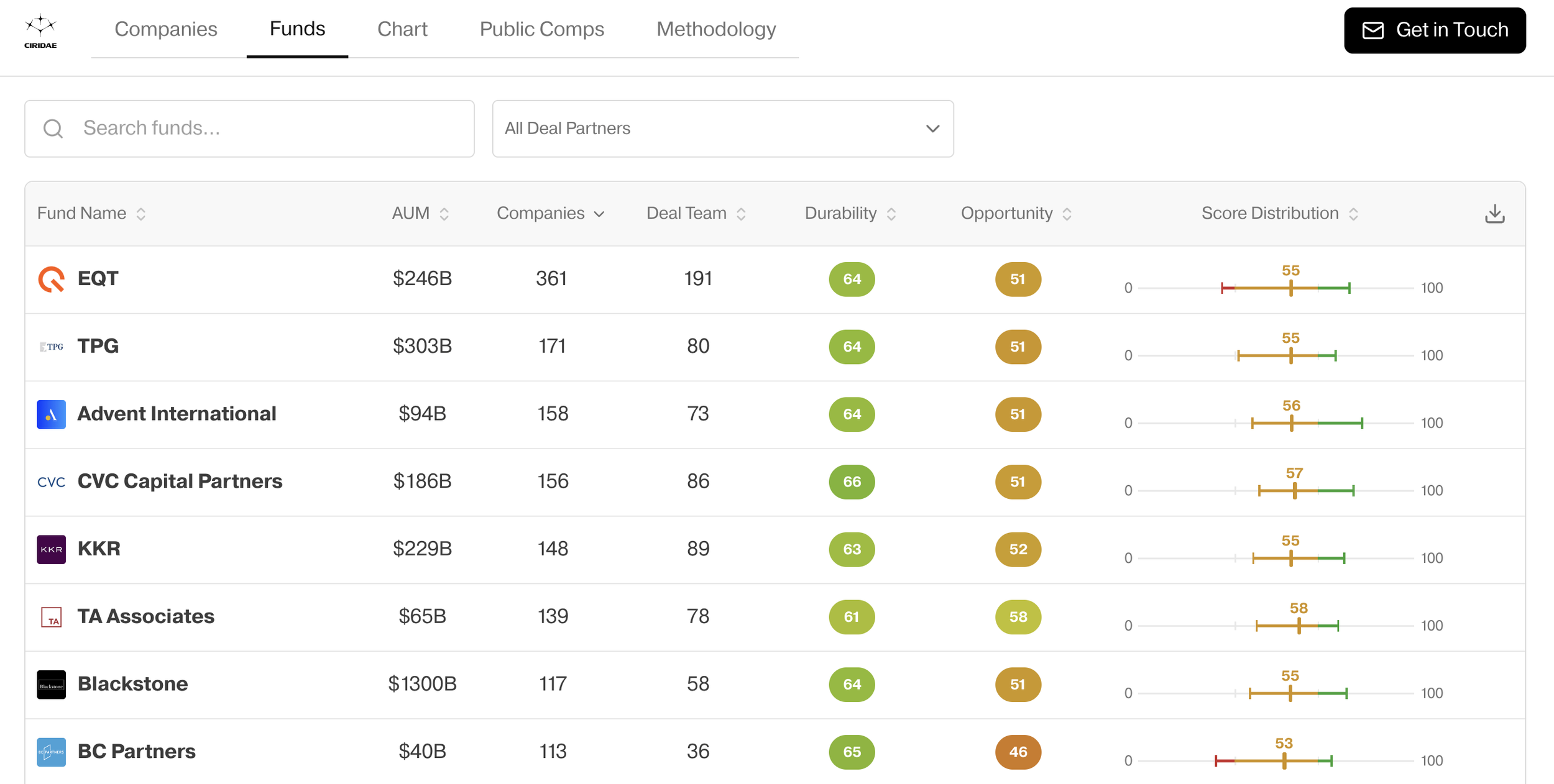 ai-transformation.fyi