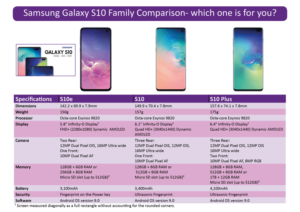 Samsung S10 Family Comparison — CAN Solutions Ltd