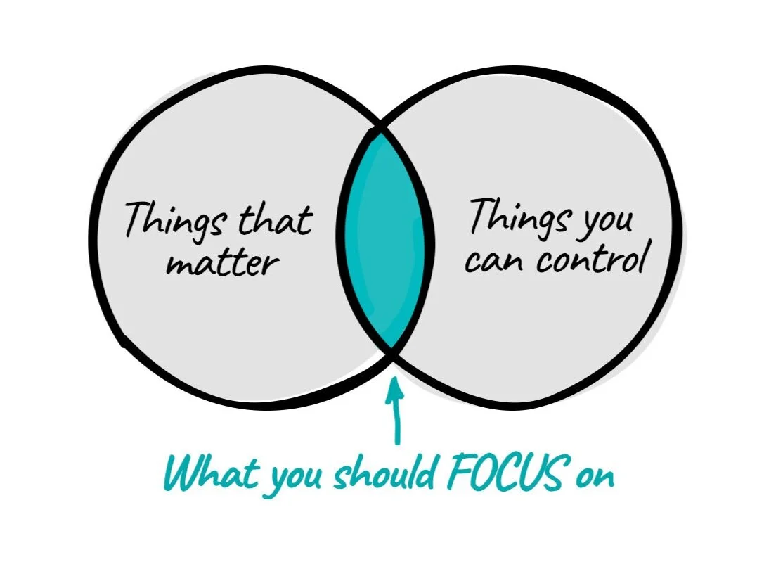 Where do you place your focus?
