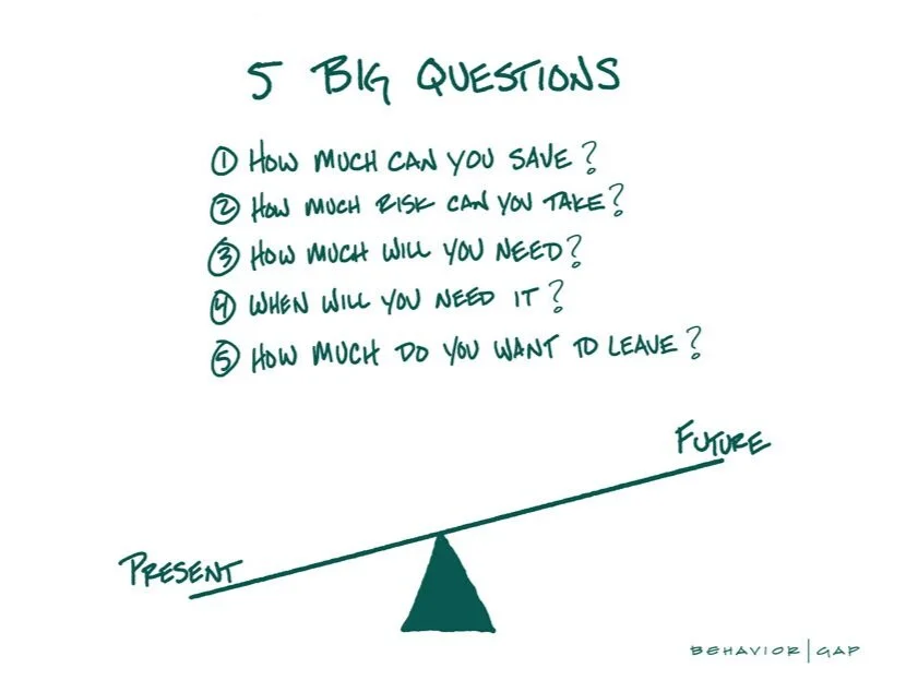 5 Big Questions