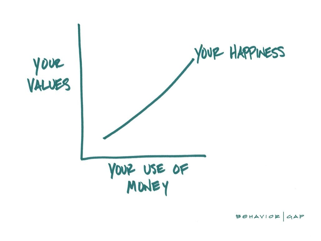 What’s important about money to you?