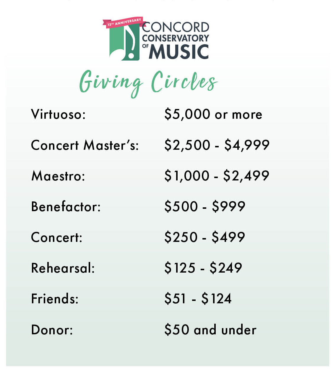 Design a Donor-centric Reply Card That Works  Five Maples