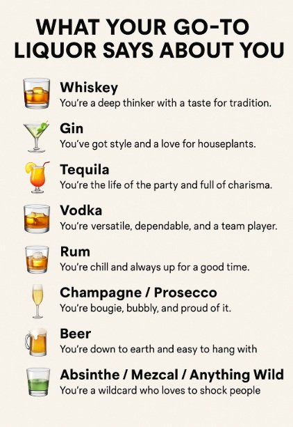 What your go-to liquor says about you