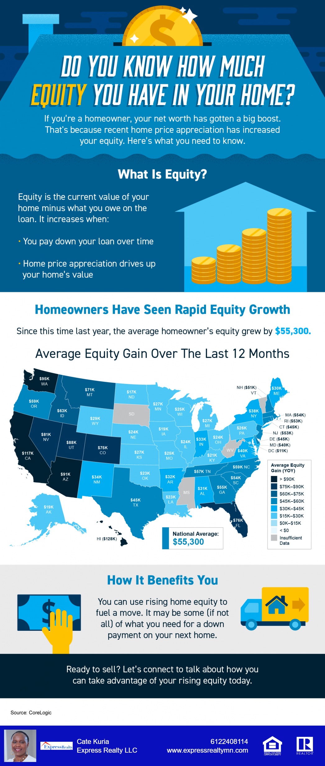 Do You Know How Much Equity You Have in Your Home? [INFOGRAPHIC]