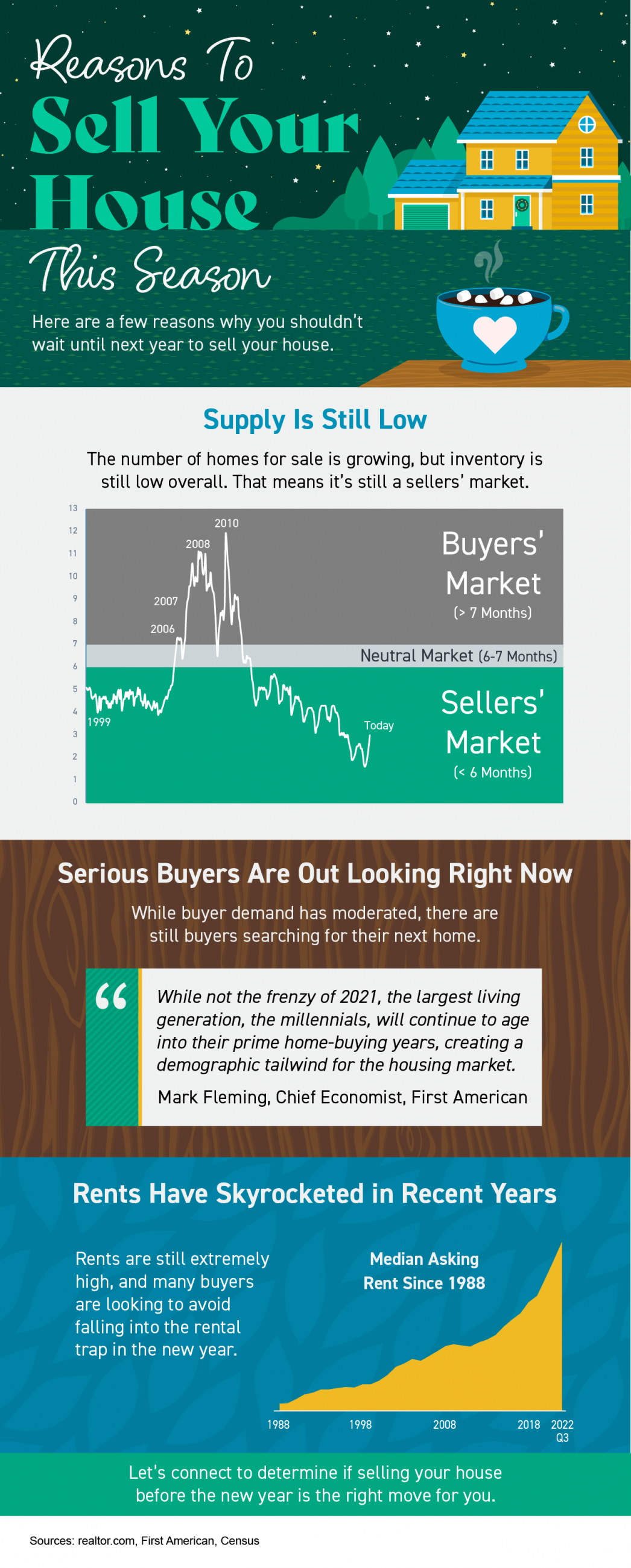 Reasons-To-Sell-Your-House-This-Season-MEM-1046x2601.png