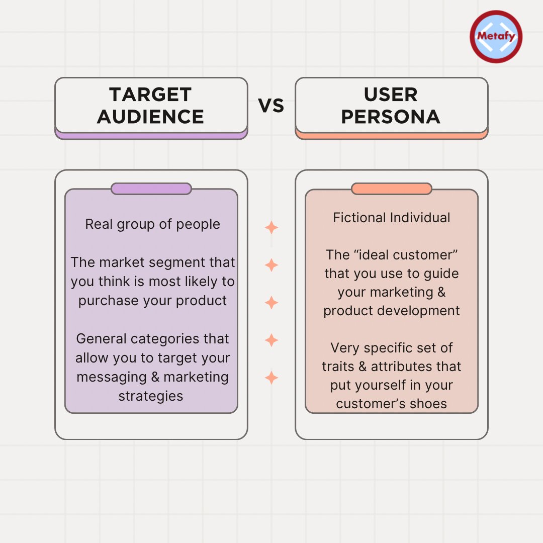 Graphic showing the difference between a target audience and a user persona.