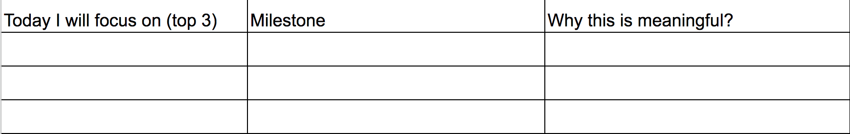 Meaningful Todo List image with three columns
