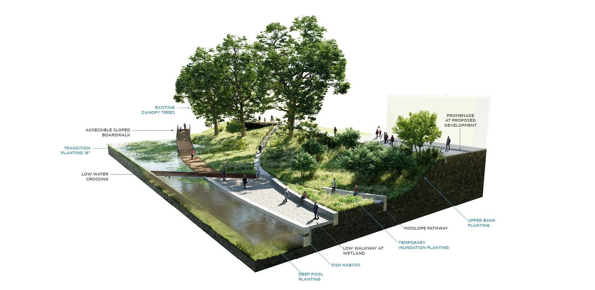 Water Commons Dallas Water Commons — StudioOutside