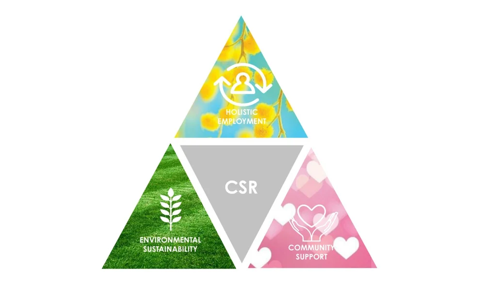 Corporate Social Responsibility — ABM FASHION