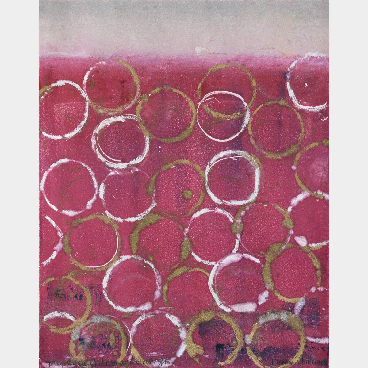 Cycle of Loss and Gain