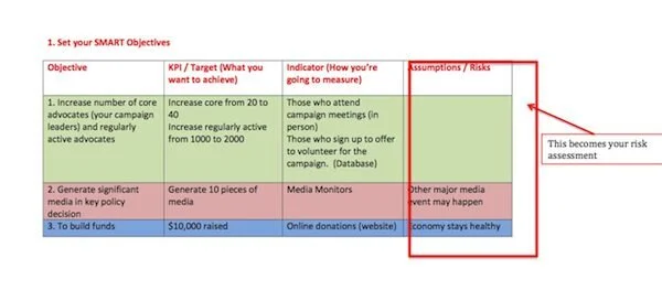 Log Frame Matrix Examples Guide: Log Frame Matrix - A Time Poor Campaigner’s Best Mate ...