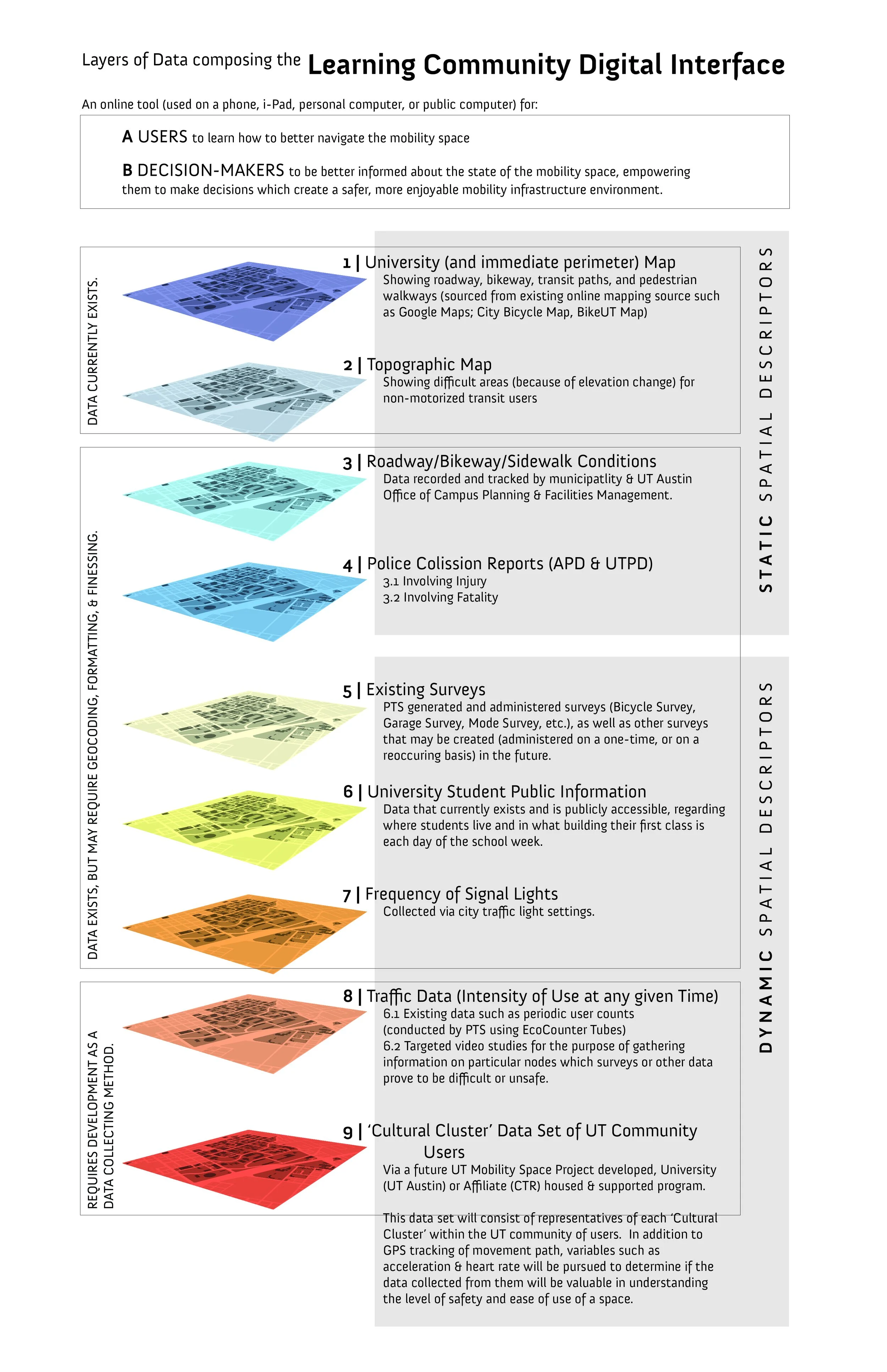 Mobility Space Project Layers-in-Digital-Space DRAFT-01.jpg