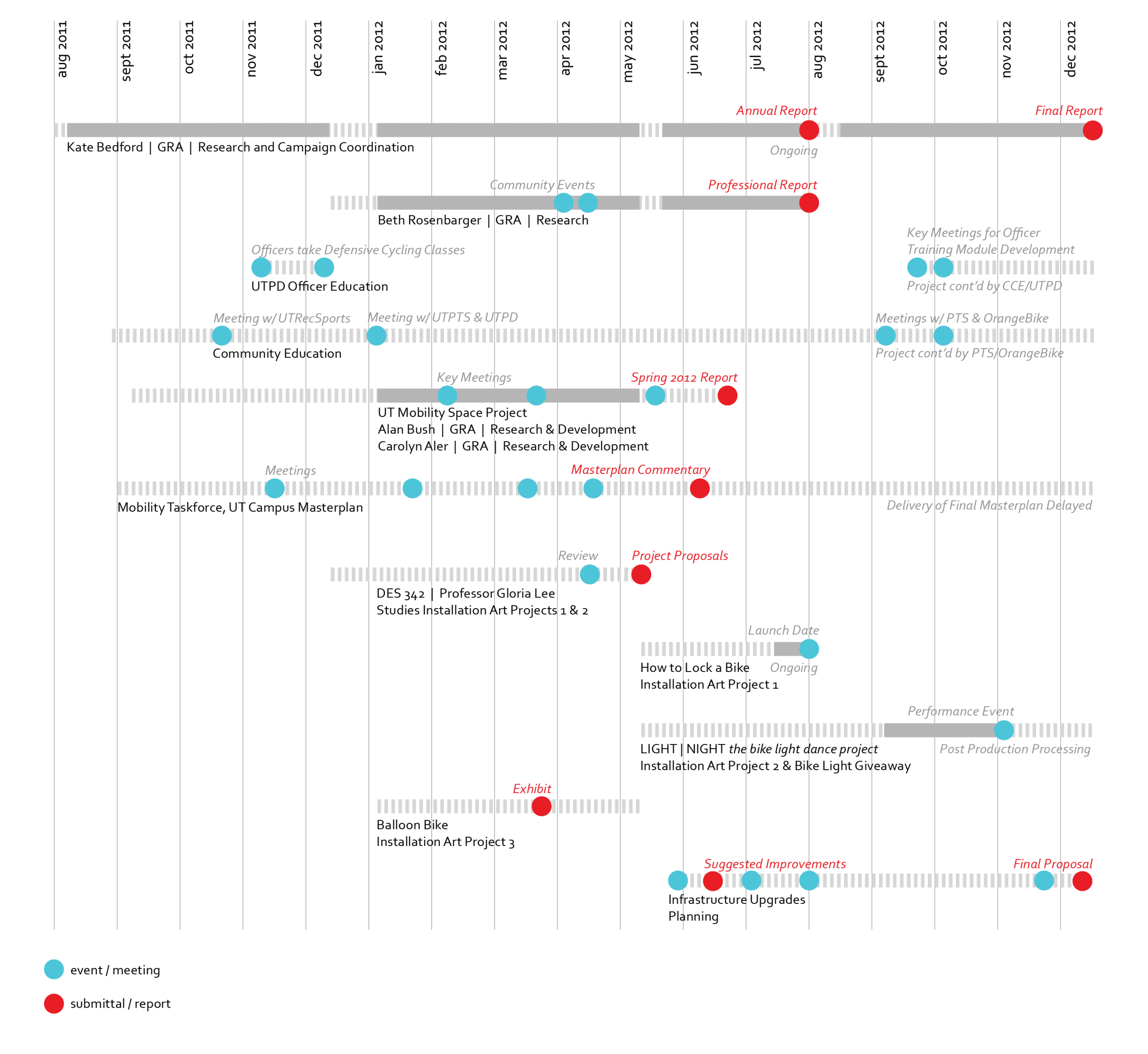 Timeline Final-01.png