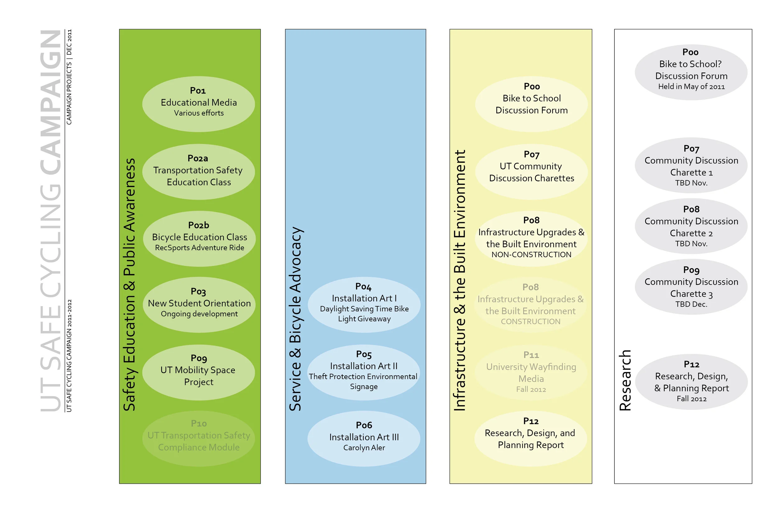 Campaign Projects Diagram combined.jpg