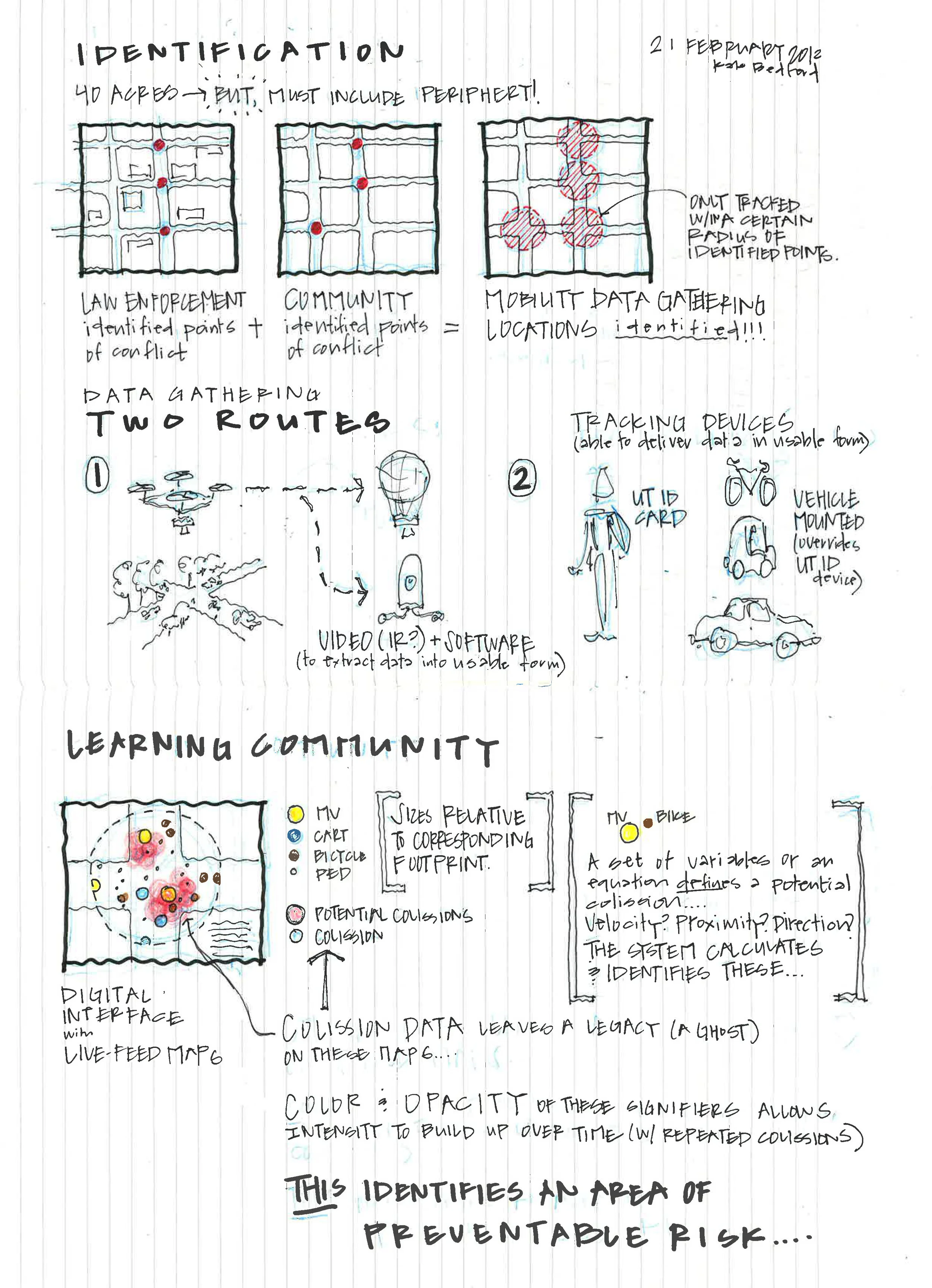 Mobility Space Research Project.jpg