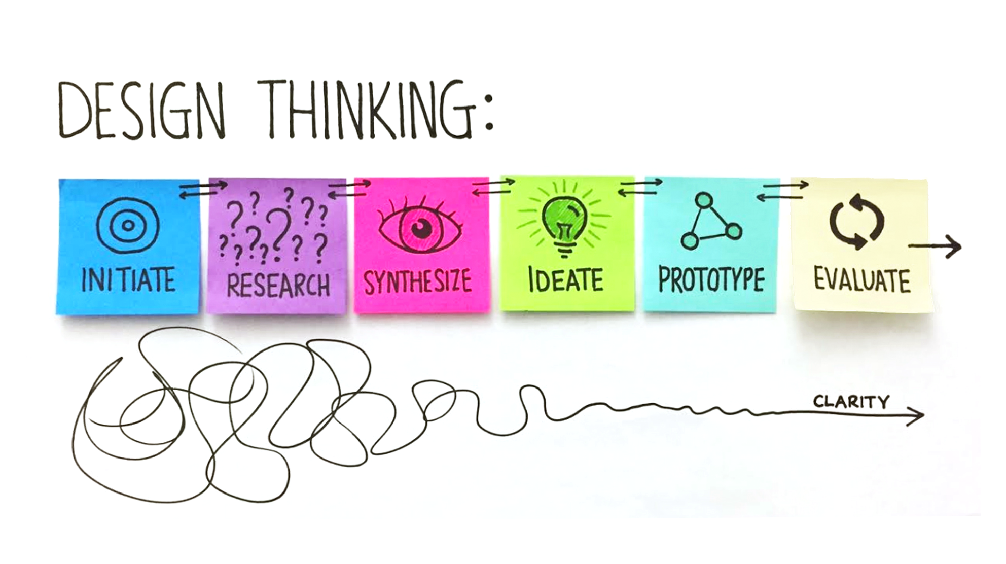 bootcamp_designthinking.png
