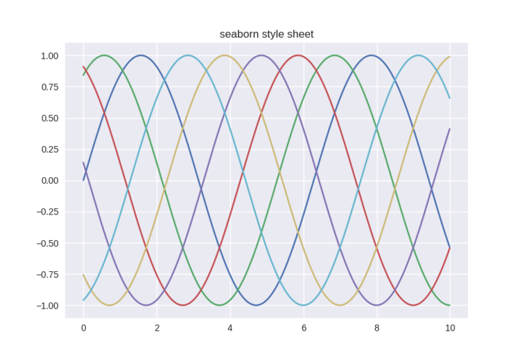 seaborn_style_sheet.png