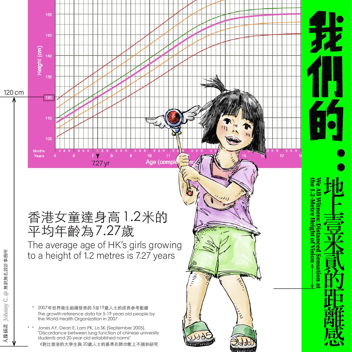 社媒推廣 之 用虛擬人物介紹 7歲女童平均身高|Social Media Promotion: Using a Comic Character to introduce the average height of a 7 y.o. girl