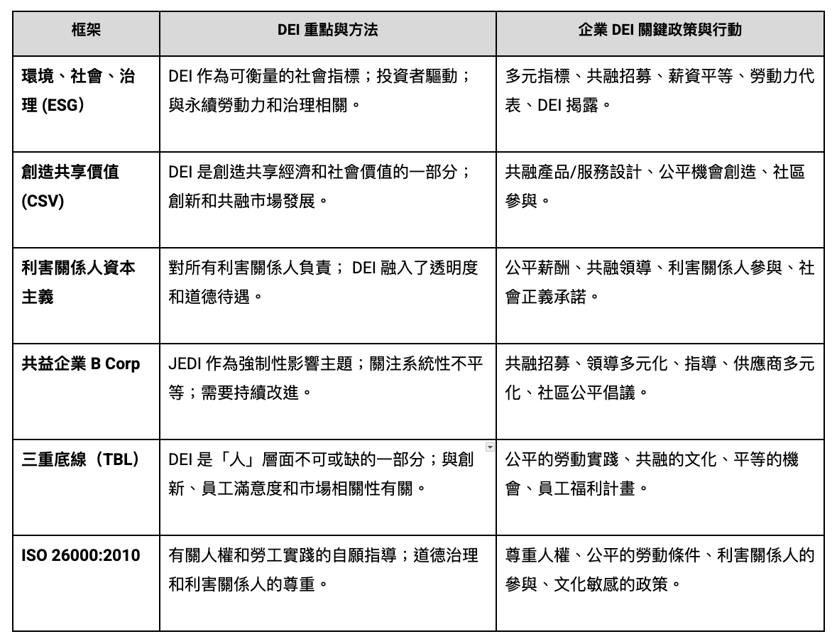 table of comparison