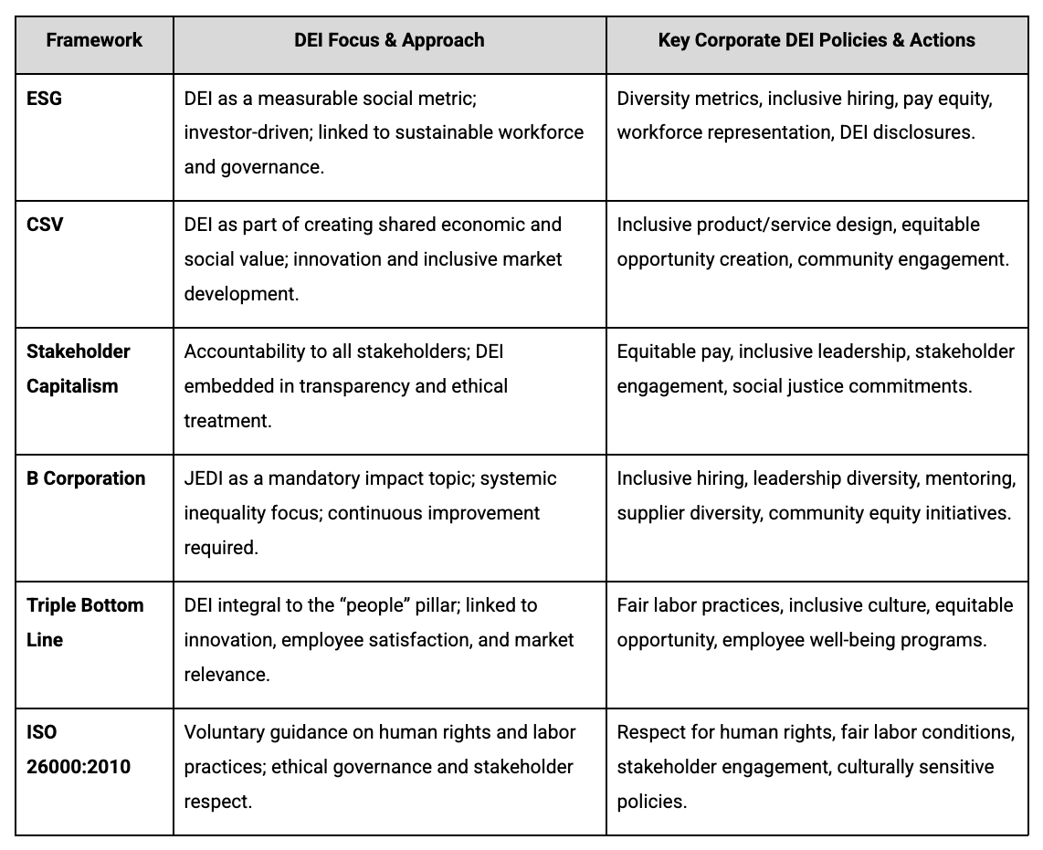 table of comparison