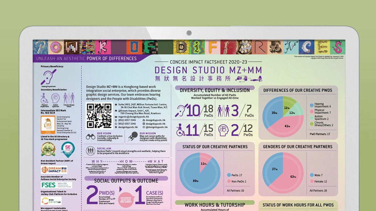 資訊設計合集 Information Design Projects