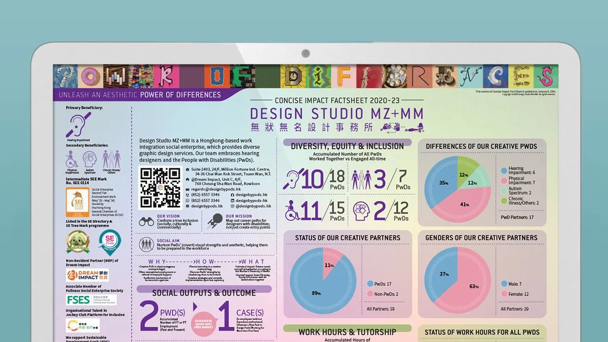 營銷宣傳品 之 創效成績表設計｜Marketing Collateral: Impact Factsheet Design