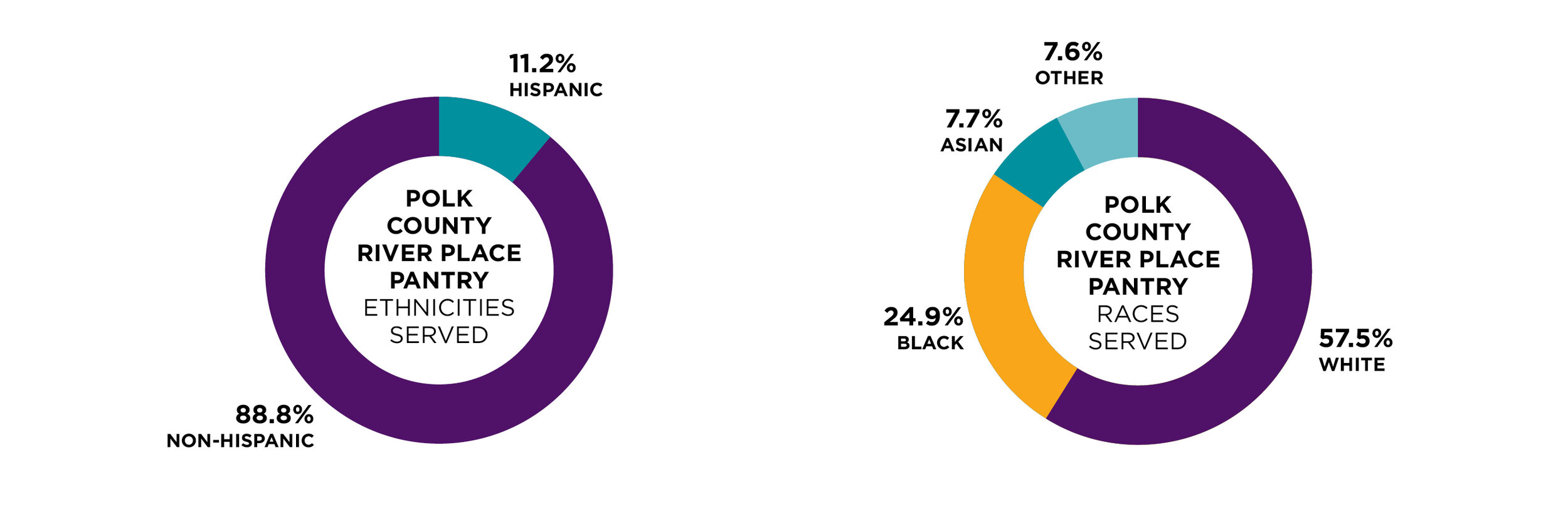 Food Pantry Graphs3.jpg