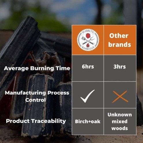 Buy_Natural_compressed_burn time.jpg