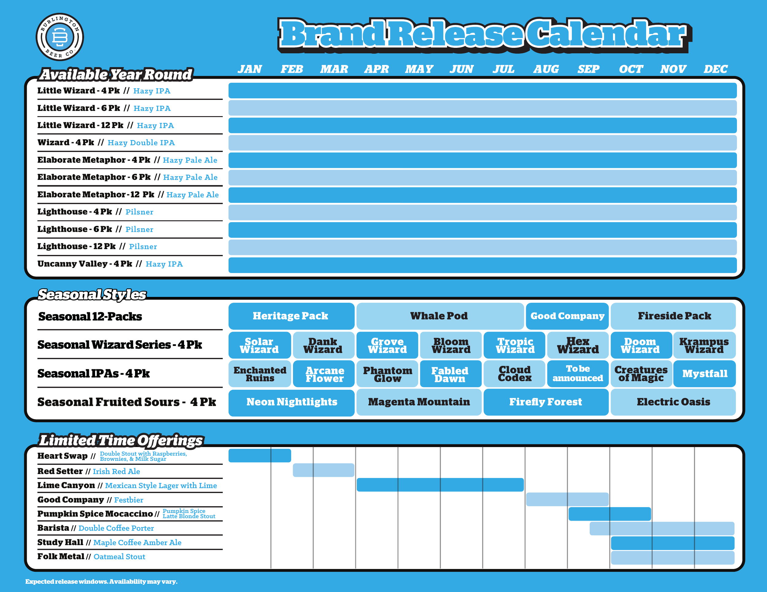 Burlington Beer Co. Brand Release Calendar showing expected release windows by month