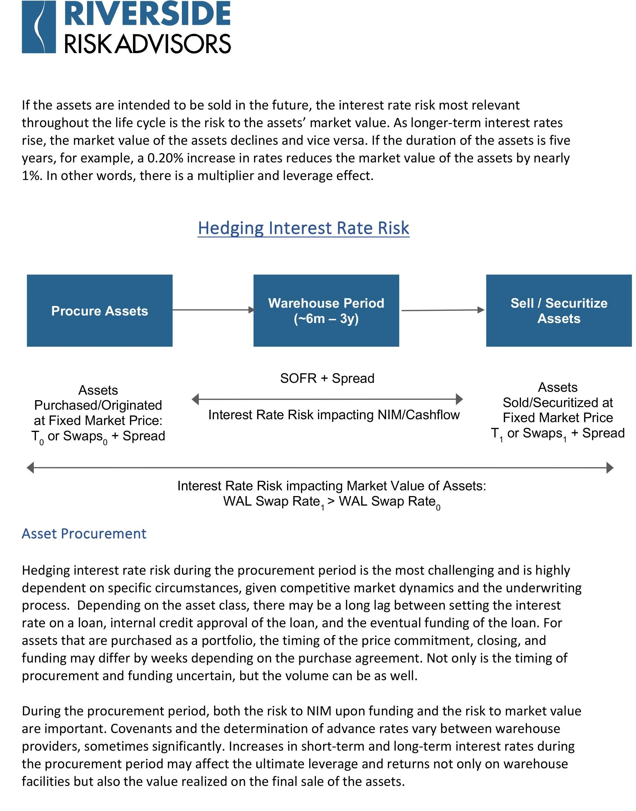 Specialty Finance and Strategic Hedging