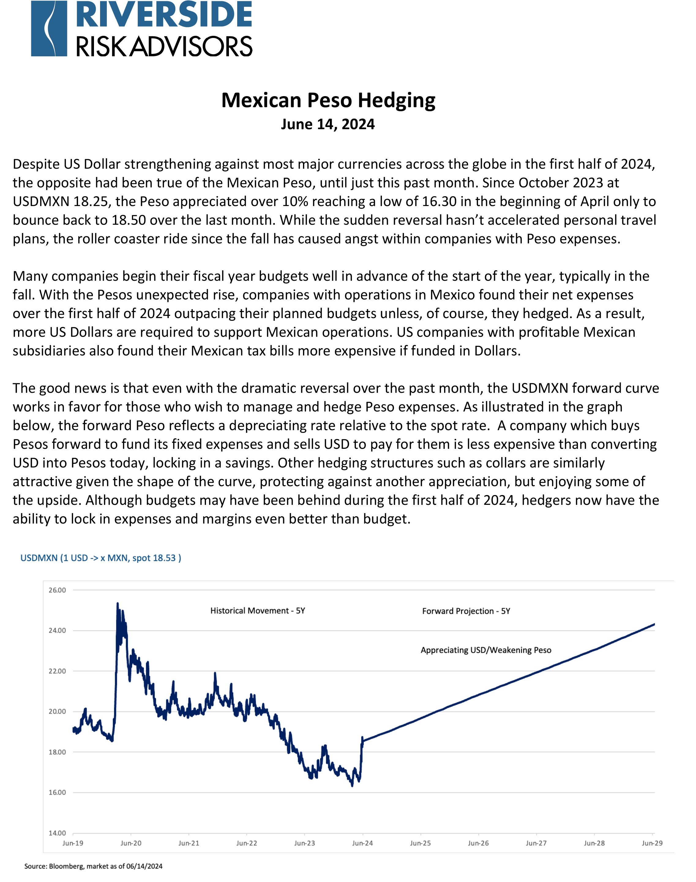 Mexican Peso Hedging
